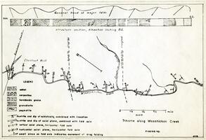 Traverse along Wissahickon Creek General trend of major folds. Structure section, elevation looking Northeast.