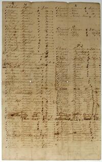 Friendly Association Account with Israel Pemberton, list of contributors, April 19, 1760