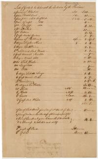 Goods Delivered to the Indians by the Provinces, November 1756