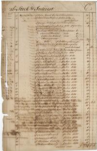 Statement of Account with the Friendly Association, April 19, 1757