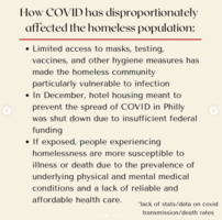 "How COVID has disproportionately affected the homeless population" Infographic