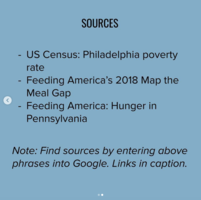 Sources for Hunger Infographic