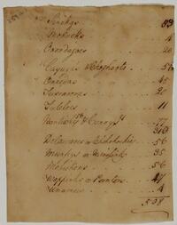 Account of the Indians at Easton Treaty, October 1758