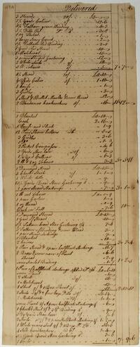 Account between the Friendly Association and Israel Pemberton, April 23, 1759